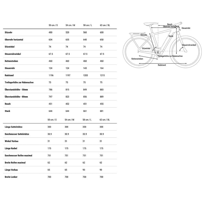 VTC Électrique Cube Kathmandu EXC 750 2024 – Image 3